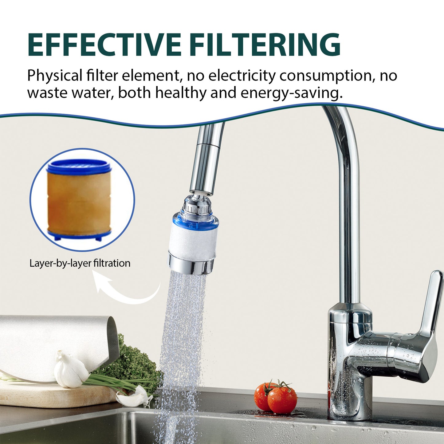 360 Degree Rotating Faucet Filter Water Purifier Faucet Filter Purifier For Kitchen, Bathroom, Sink, Removes Heavy Metals And Hard Water